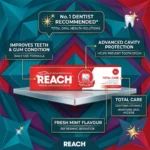 REACH Total Care Fights Cavity Classic Mint Toothpaste 100g – Imported Vitamin E Gum Protection - Image 3
